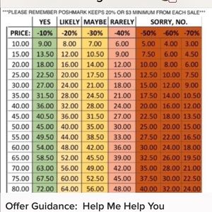 Offers are welcomed and are considered on value.